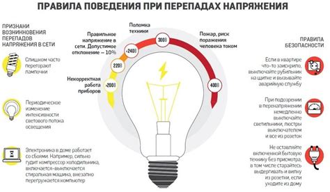 Риск выхода из строя при малых токах