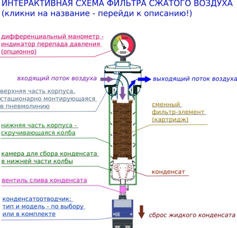 Роли и обязанности фильтра воздуха