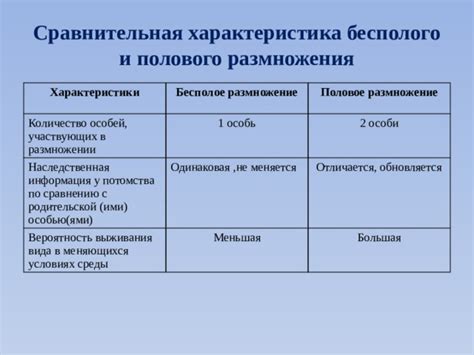 Роли мужчин и женщин в размножении и количестве потомства