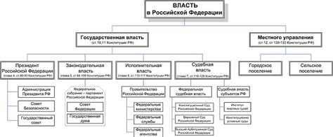 Роль Кондиций в системе власти