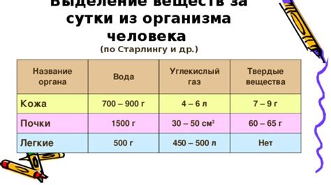 Роль брызгания мочой в разведении потомства