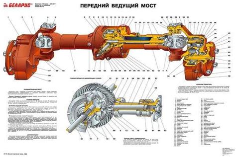 Роль качества сапуна в процессе предотвращения пара на МТЗ 82