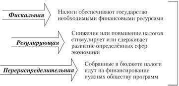 Роль комиссии в формировании доходов