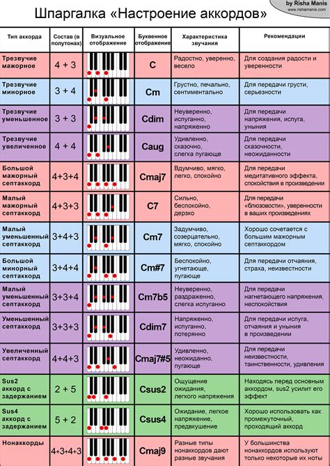 Роль музыкальных переломов для разных мелодий