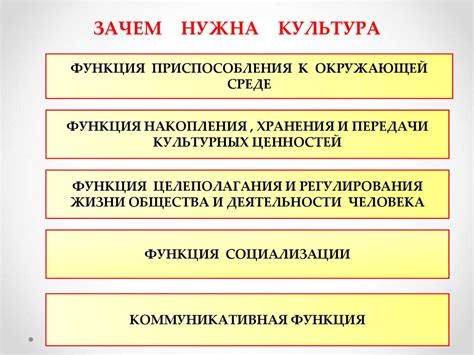 Роль общества и культуры