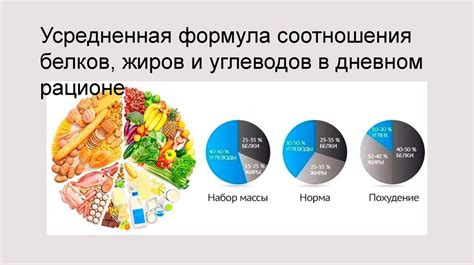 Роль растущего организма