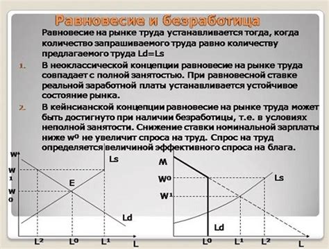 Роль спроса и предложения на рынке труда