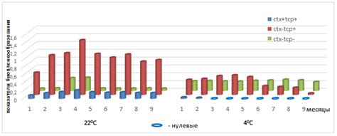 Роль температуры