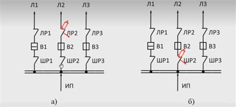 Роль шинного разъединителя