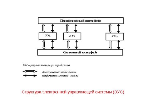 Роль электронной управляющей системы