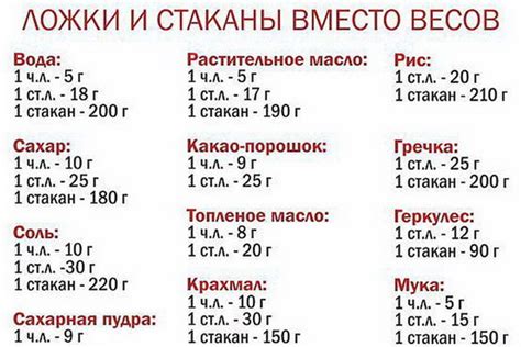 Сахар и мед: измерение веса