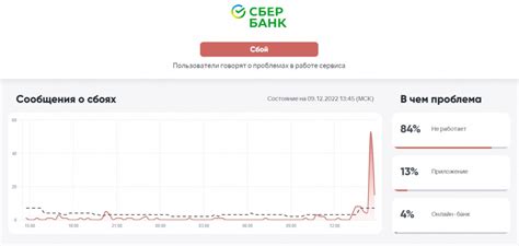 Сбербанк и пользователи