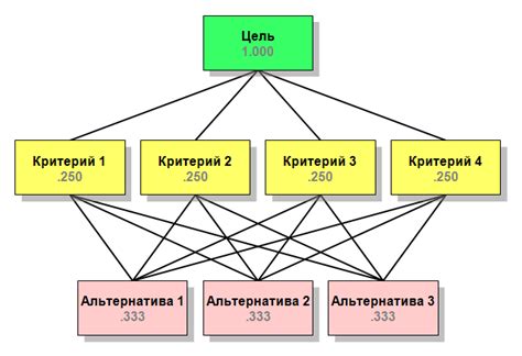 Сбор иерархии в группе