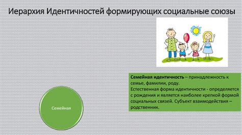 Семейная идентичность