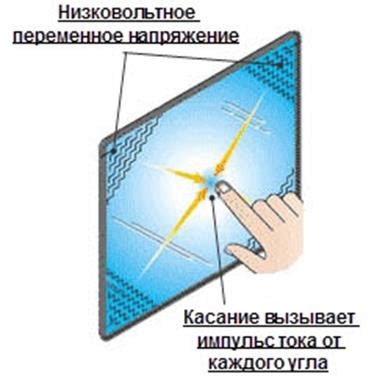 Сенсорные экраны и навигационные панели