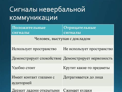Сигналы коммуникации и самоутверждение