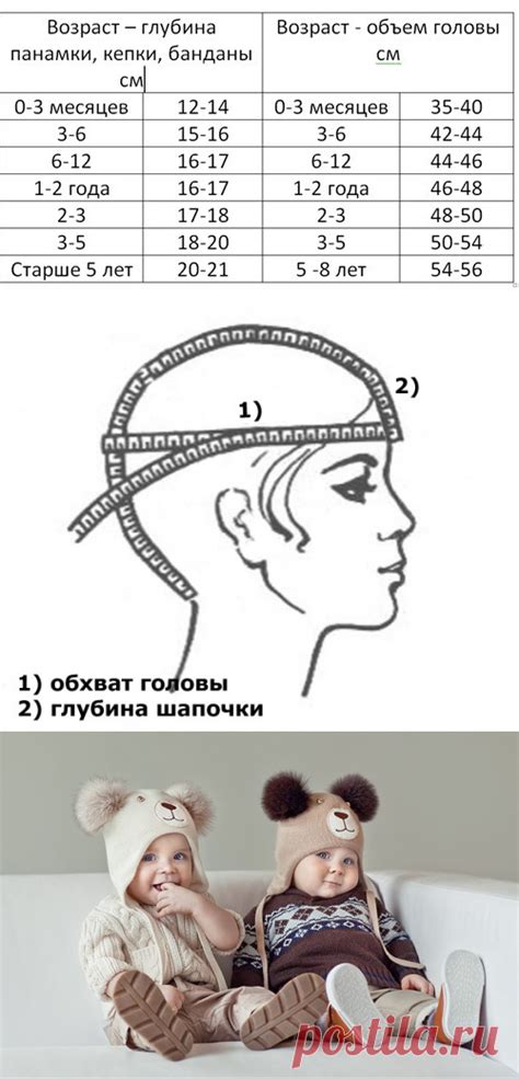 Символическое значение снятия головного убора