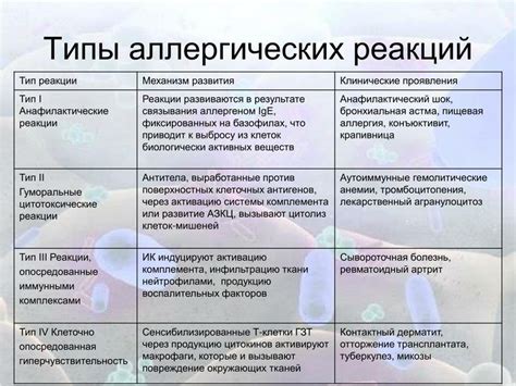 Симптомы аллергической реакции на антибиотики после стерилизации собаки