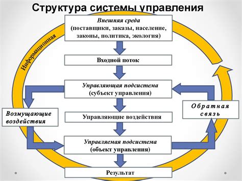 Система контроля и управления - проверь все элементы