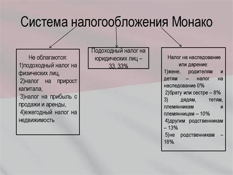 Система налогообложения в Монако