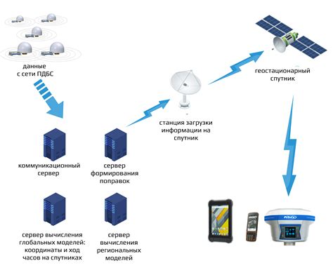 Ситуации, в которых определение GPS невозможно