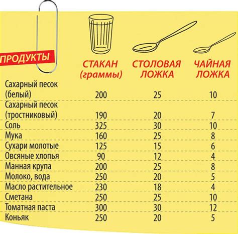Сколько столовых ложек в 100 гр кефира
