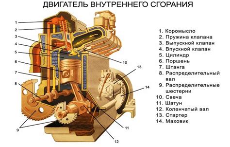 Слабость мотора