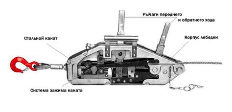 Слабый тяговый механизм