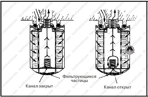 Слишком низкая температура масла