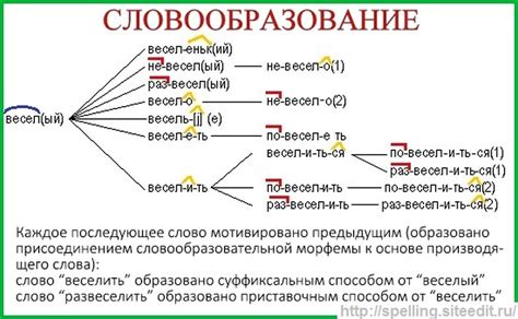 Словообразование