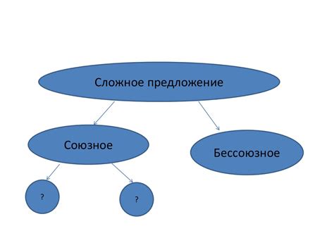 Сложносочиненные умыслы и манипуляции