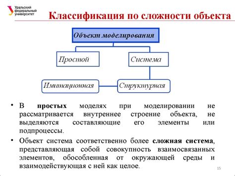 Сложность формулировки математической модели