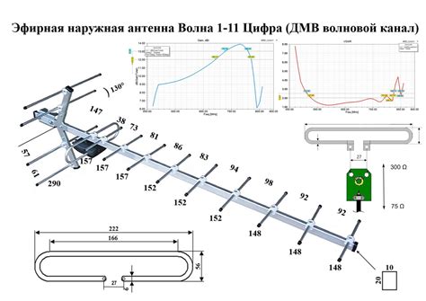 Сломанная антенна или антенный усилитель