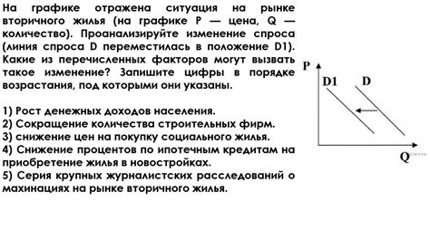 Снижение спроса на товар или услугу