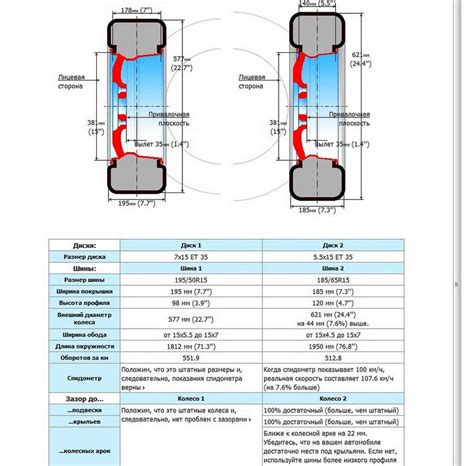 Снижение устойчивости автомобиля из-за широкой резины