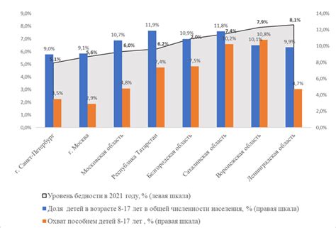 Снижение численности и масштабы проблемы