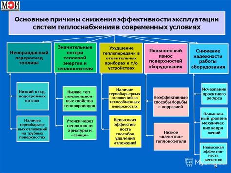 Снижение эффективности отопительных приборов