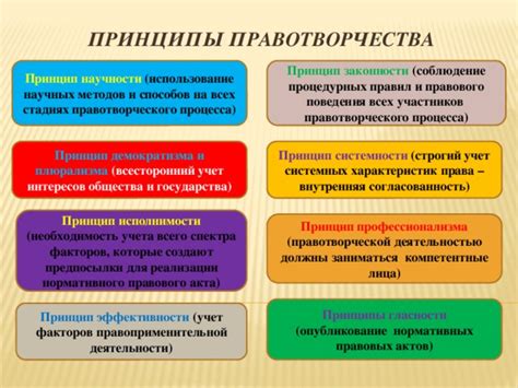 Соблюдение процедурных правил и сроков
