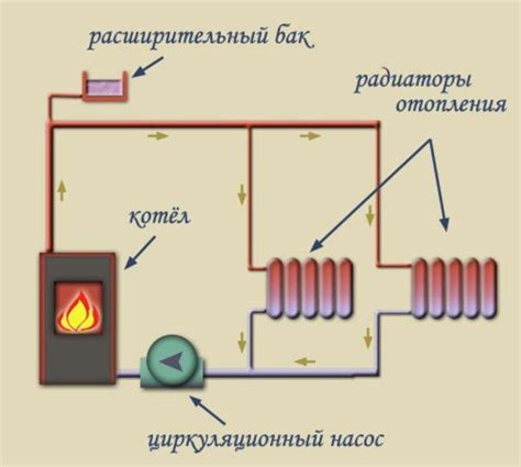Советы по эффективному использованию системы отопления после сброса воды