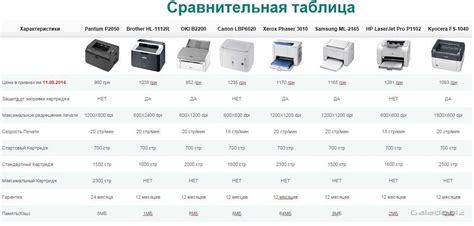 Совместимость картриджа и модели принтера
