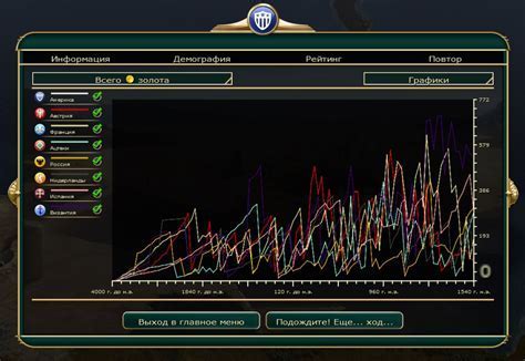 Совместимость модификаций с текущей версией игры