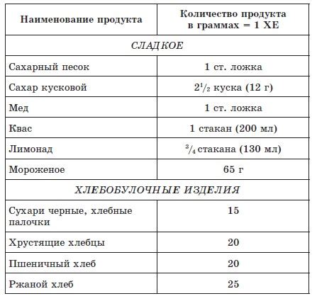 Содержание сахара в 100 граммах чеснока