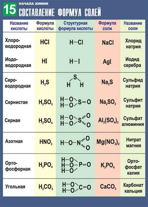 Соли и щелочные растворы
