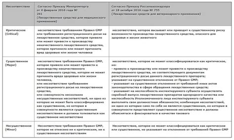 Соответствие требованиям производителя
