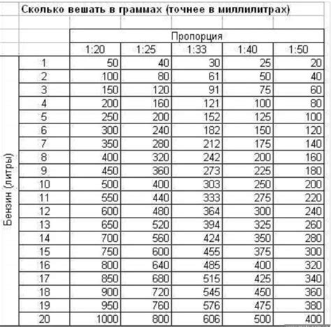 Соотношение масла и объема компрессора