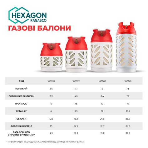 Состояние баллонов и их вес