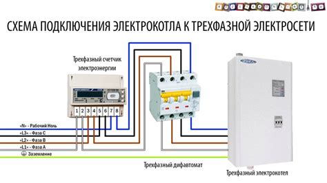 Список необходимых материалов для установки электрокотла 380 В