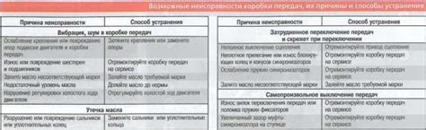 Способы устранения неисправностей дворников на Рено Сценик 2