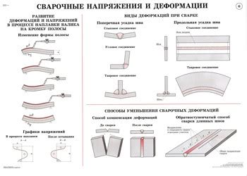 Способы устранения низкого напряжения