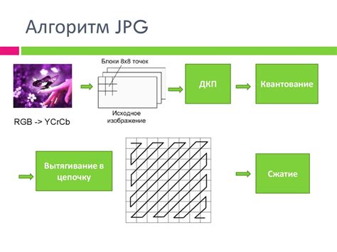 Способы устранения сжатия